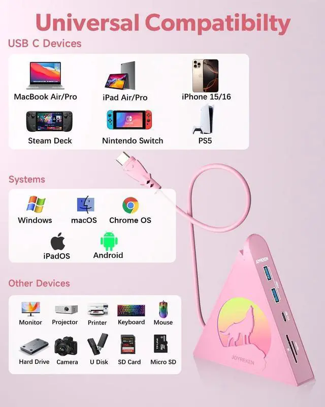 Alt view image 6 of 7 - Pink USB C Hub, 8-in-1 Type C Hub with 4K HDMI, 100W Power Delivery, 5Gbps USB-C, 3xUSB-A 3.0, SD/TF Card Reader, RGB Lighting, Pink Dock for MacBook Air/Pro, iPad, iPhone16, Surface, XPS, etc.