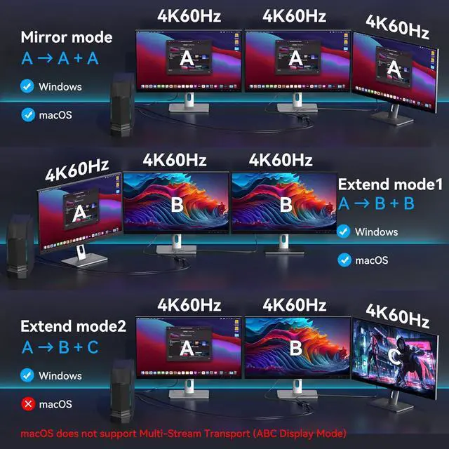 Alt view image 4 of 7 - DisplayPort to HDMI Splitter 4K60Hz DP to Dual HDMI Splitter 1 in 2 Out Extended Display with Power Cable Supports Extended and Mirror Mode for Windows (Mac OS only Supports Mirror Mode)