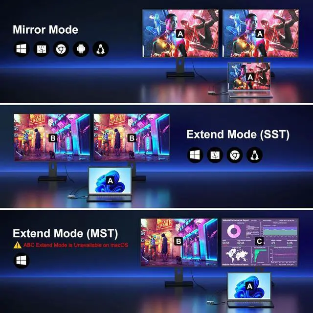 Alt view image 4 of 7 - USB C to Dual HDMI Adapter 4K 30Hz, AVIDGRAM USB C Hub Multiport Adapter with Dual HDMI, USB 3.0, 100W PD, Support USB C to HDMI Splitter Extended Display for Laptop (MST is not Supported on macOS)