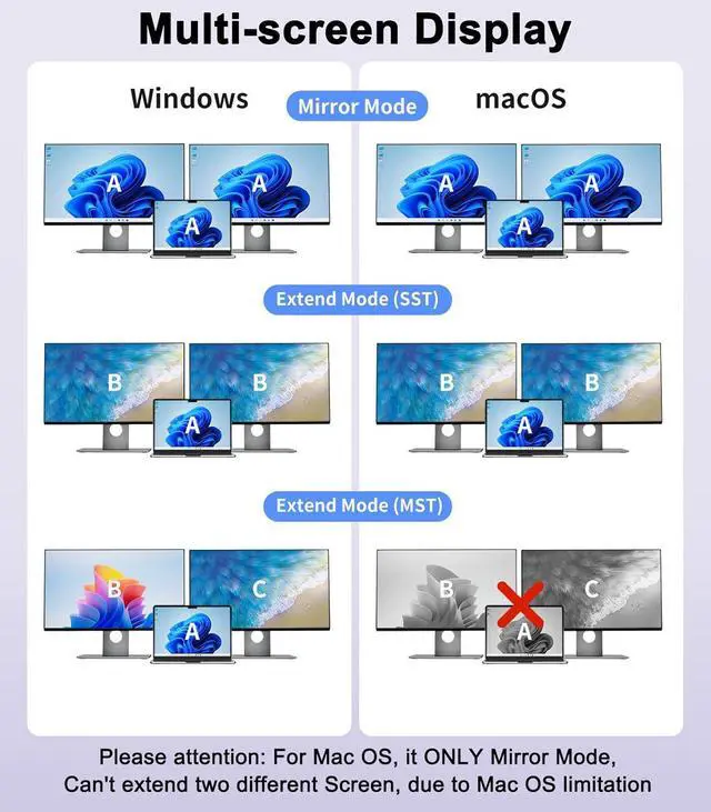Alt view image 4 of 7 - 4 in 1 USB to Dual HDMI Adapter 1080P 60Hz, USB A 3.0 to HDMI Adapter for Laptop, PC, Desktop, Compatible with Mac OS, Windows 7/8/10/11 - Requires Driver Installation