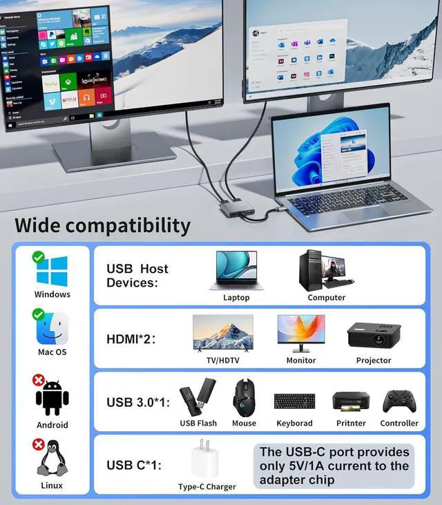 Alt view image 5 of 7 - 4 in 1 USB to Dual HDMI Adapter 1080P 60Hz, USB A 3.0 to HDMI Adapter for Laptop, PC, Desktop, Compatible with Mac OS, Windows 7/8/10/11 - Requires Driver Installation