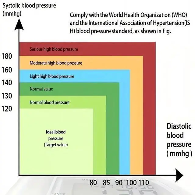 Alt view image 7 of 7 - Accurate Blood Pressure Monitoring Made Easy: Wrist Blood Pressure Monitor With Voice Automatic Digital BP Machine & Carrying Case