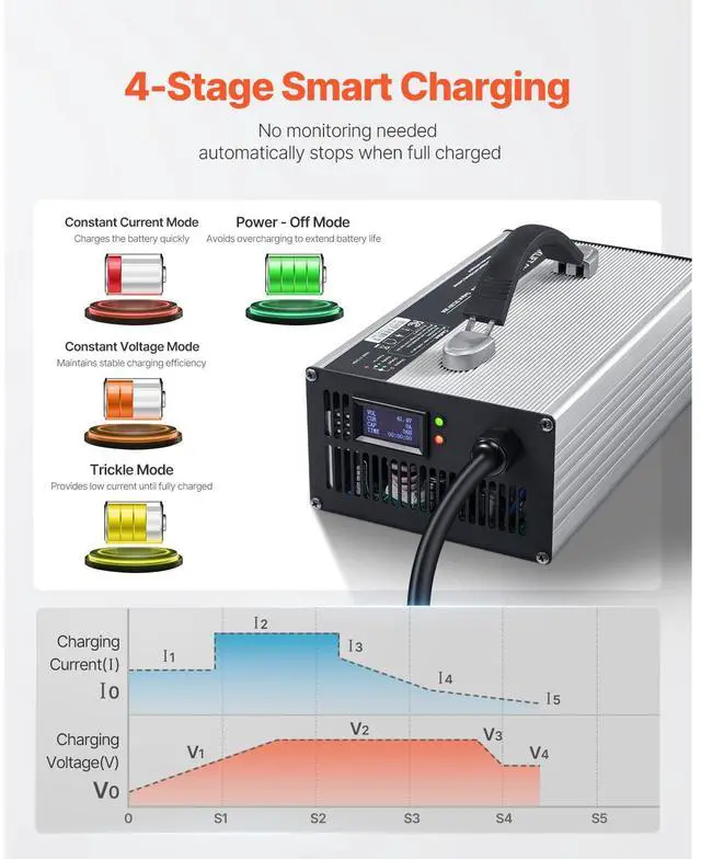Alt view image 3 of 7 - Forklift Battery Charger, 36V, 30A Smart Fully-Automatic Lead-Acid Battery Charger, 24 Volt Trickle Charger with Anderson Plug, Cooling Fan, OLED Display, for Forklift Golf Cart Floor Scrubber