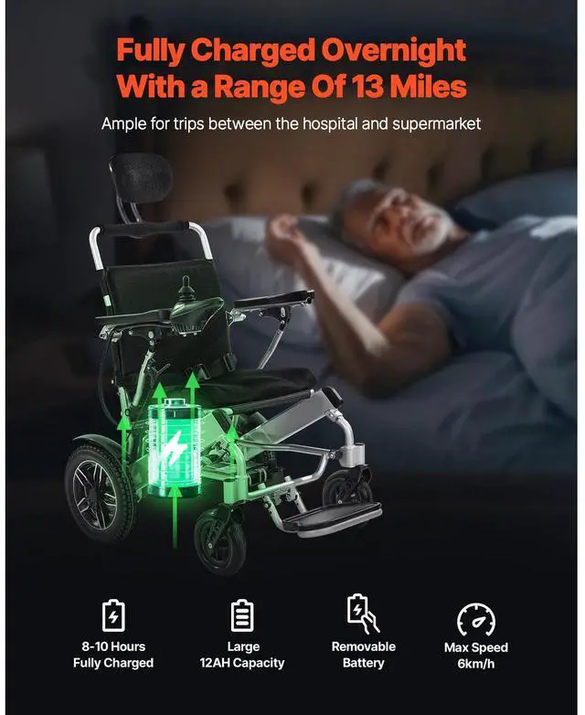 Alt view image 3 of 7 - Electric Wheelchair for Adults, 300lbs Capacity with Adjustable Backrest, Foldable Lightweight Motorized Wheelchair,13-Mile Range,All-Terrain Powered,Portable 21 Seat for Seniors & Disabled