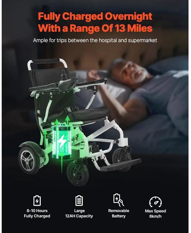 Alt view image 3 of 7 - Electric Wheelchair for Adults, 300lbs Capacity, Foldable & Lightweight Motorized Wheelchair, 13-Mile Long Travel Range, All-Terrain Powered Chair, Portable for Seniors & Disabled
