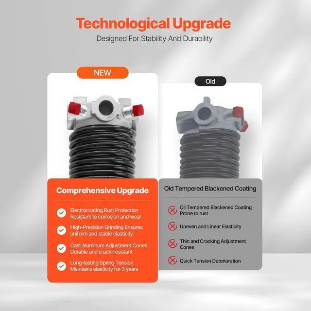 Alt view image 4 of 8 - VEVOR Garage Door Torsion Springs, Pair of 0.25 x 2 x 31 in, 16000 Cycles, Electrophoresis Black Coated for Replacement, Garage Door Springs with Non-Slip Winding Bars, Gloves and Mounting Wrench