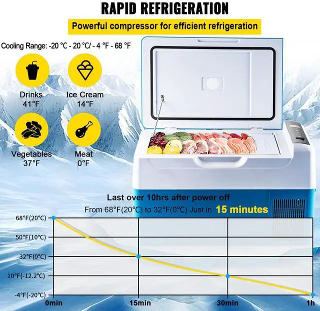 Alt view image 4 of 7 - Portable Refrigerator 23 Quart(22 Liter),12 Volt Refrigerator App Control(-4~68), Car Refrigerator Electric Compressor Cooler with 12/24v DC & 110-240v AC for Camping, Travel, Fishing, Outdoor