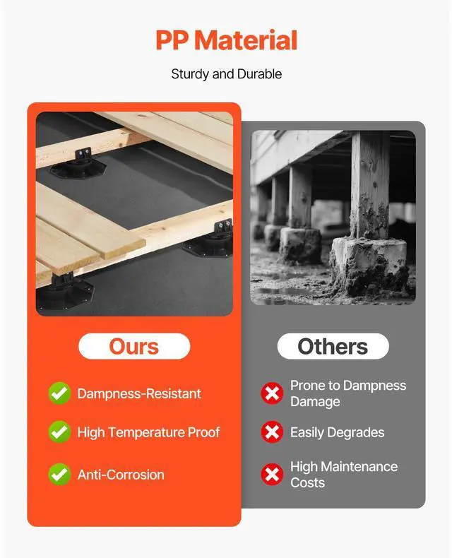 Alt view image 6 of 8 - VEVOR Deck Blocks 24 PCS, 2000lbs / 907.18kg Load Capacity Deck Support Plastic Pedestal Paver, Raising 1.18 - 2.36 inch / 30 - 60 mm, Height Adjustable Shed Foundation Base for Wood Concrete Metal