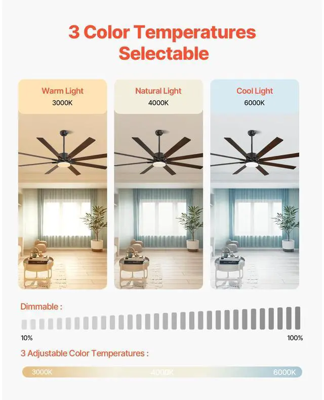 Alt view image 4 of 8 - VEVOR 72 Inch Ceiling Fan with Light, 6-Speed Remote Control, Dimmable 3-Color Temperature, Reversible DC Motor, Modern Low Profile Flush Mount Fan for Bedroom, Living Room, Indoor/Outdoor Use, Black