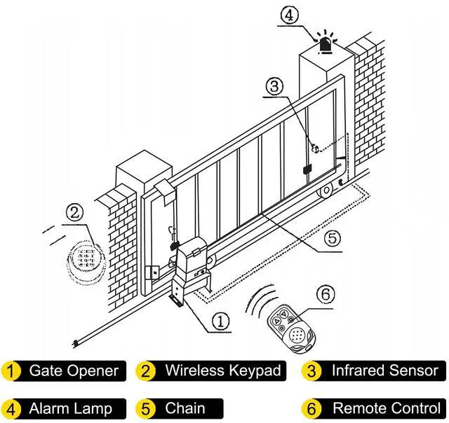 Alt view image 2 of 7 - Sliding Gate Opener 3300 LBS Automatic Sliding Gate, Gate Opener Motor with 2 Remote Controls, 230 ft Remote Distance Driveway Rolling Gate, Automatic Sliding Gate Opener for Sliding Gate
