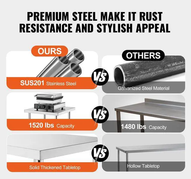 Alt view image 9 of 14 - VEVOR  Stainless Steel Work Table, 30 x 60 x 26 Inch Commercial Food Prep Worktable, 3-Sided Backsplash Heavy Duty Prep Worktable, Metal Work Table with Adjustable Height for Restaurant Home Hotel