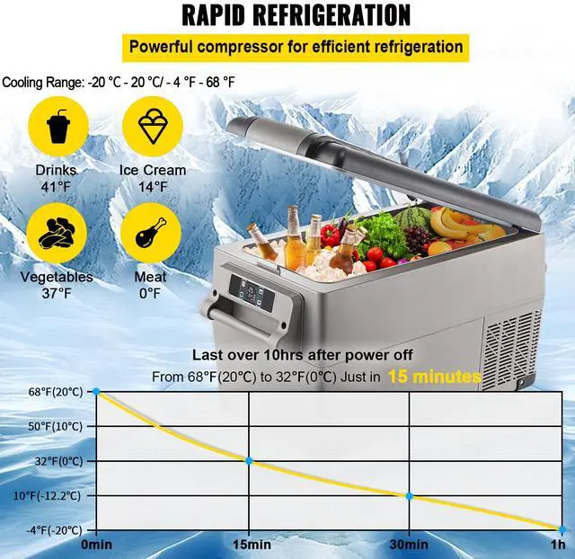 Alt view image 4 of 7 - Portable Refrigerator 37 Quart(35 Liter),12 Volt Refrigerator App Control(-4~68), Car Refrigerator Dual Zone with 12/24v DC & 110-240v AC for Camping, Travel, Fishing, Outdoor or Home Use