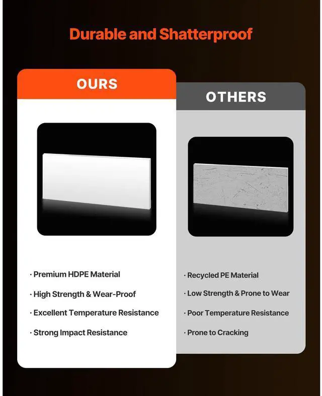 Alt view image 4 of 8 - VEVOR HDPE Plastic Sheet Board, 1 Pack High Density Polyethylene Sheet Plastic Panel, 24 x 48 Inch 1/2 Inch Thick Customizable Plastic Panels, for DIY Crafts, Heavy Duty Industrial Equipment, White