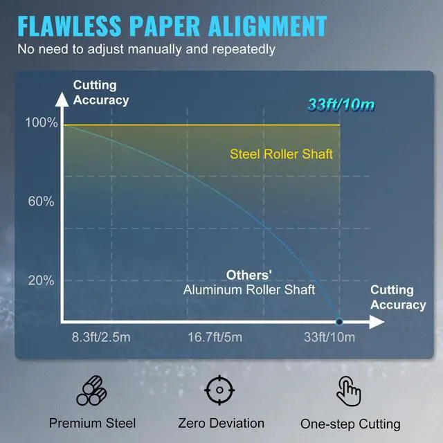 Alt view image 11 of 15 - VEVOR Vinyl Cutter Machine, 28in Offline Bluetooth Cutting Plotter Machine, 400in/10m Steel Roller Shaft Adjustable Speed Force, SignMaster Software Tool DIY Craft Kit for Sign Making Windows & Mobile