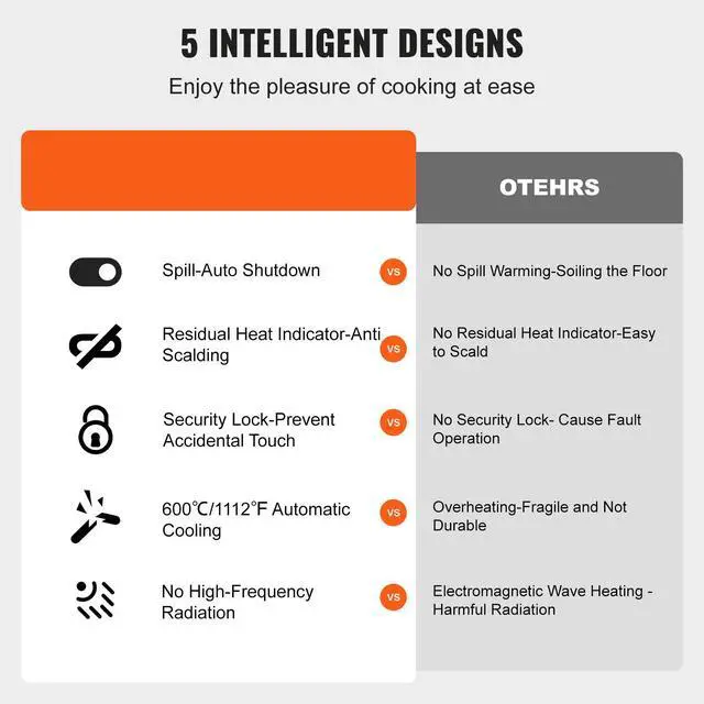 Alt view image 13 of 15 - VEVOR Built in Electric Stove Top, 12 inch 2 Burners, Glass Radiant Cooktop with Sensor Touch Control, Timer & Child Lock Included, 9 Power Levels for Simmer Steam Slow Cook Fry,110V with US Plug