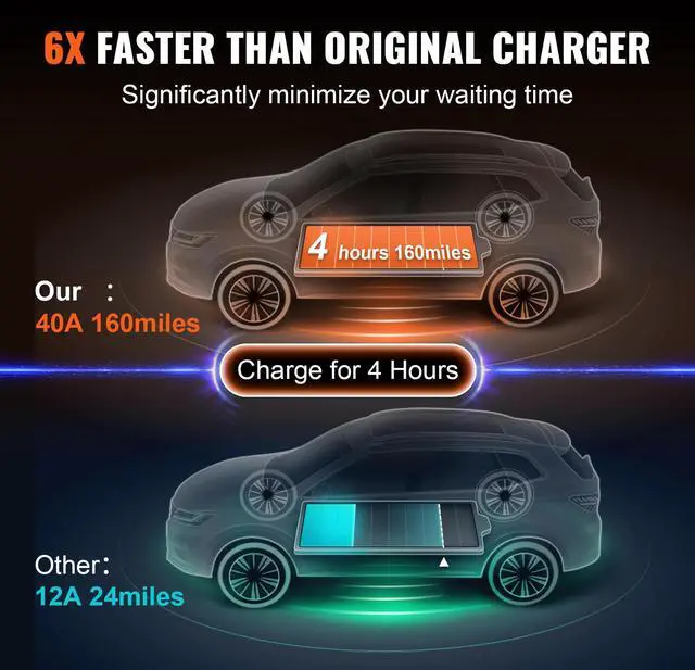 Alt view image 10 of 14 - VEVOR Level 2 Portable EV Charger, 40A 240V, Electric Vehicle Charger with 25 ft Charging Cable NEMA 14-50P Plug, 40A/32A/24A/16A Adjustable Current Plug-in Home EV Charging Station for SAE J1772 EVs