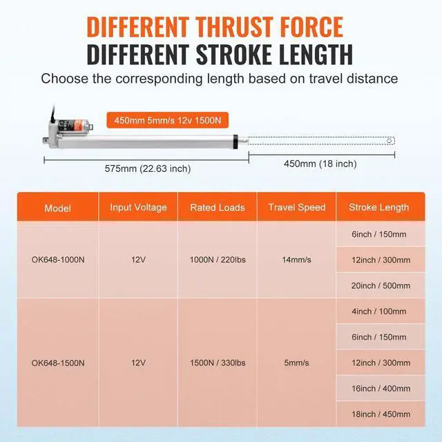 Alt view image 10 of 14 - VEVOR Linear Actuator 12V, 18 Inch High Load 330lbs/1500N Linear Actuator, 0.19"/s Linear Motion Actuator with Mounting Bracket and IP54 Protection