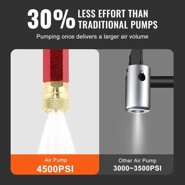 Alt view image 3 of 7 - PCP Hand Pump, 3 Stage, 30Mpa 4500 PSI High Pressure PCP Air Rifile Filling Stirrup Pump with Oil-Moisture Filter Pressure Gauge, Stainless Steel for Airguns Scuba Tank Paintball Filling Tire