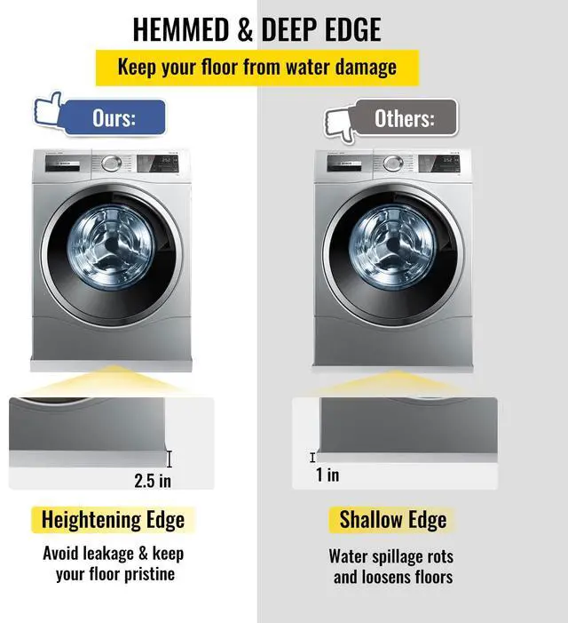 Alt view image 6 of 7 - 32 x 30 x 2.5 Inch Washing Machine Pan 18 GA Thickness Galvanized Steel Heavy Duty Compact Washer Drip Tray with Drain Hole & Hose Adapter