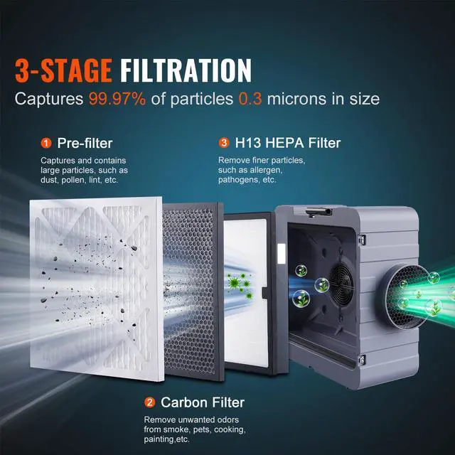 Alt view image 10 of 15 - VEVOR Air Scrubber with 3-Stage Filtration, Stackable Negative Air Machine 550 CFM, Air Cleaner with MERV10, Carbon, H13 HEPA, for Home, Industrial and Commercial Use