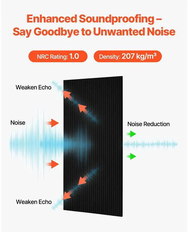 Alt view image 2 of 7 - 5 Pack Acoustic Panels with Self Adhesive, 47.2 x 23.6 x 0.4 inch Sound Proof Foam Panels, Polyester Fiber Soundproof Wall Panels High Density, for Home, Studio, Office, Theater, Black