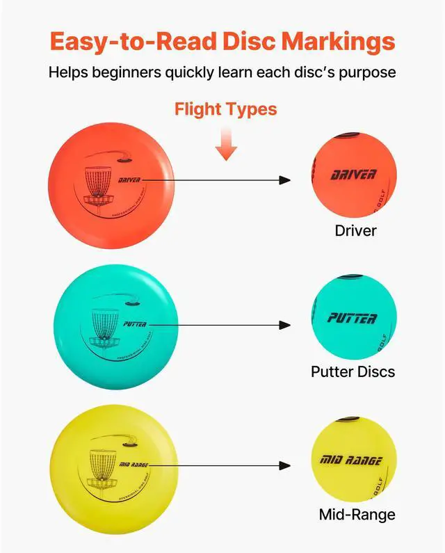 Alt view image 6 of 8 - VEVOR Disc Golf Set with 12 Discs Mini Disc Marker and Portable Starter Bag