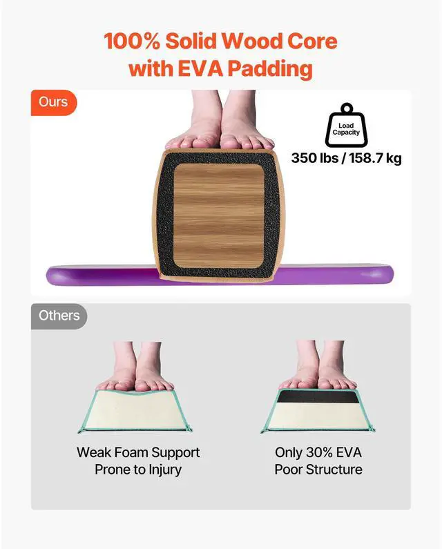 Alt view image 5 of 8 - VEVOR 8FT Balance Beam for Kids, 350 LBS Stable Support Gymnastics Floor Beam with Non-Slip Wooden Mats, Wood-Core Gymnastics Training Equipment with Anti-Slip Bottom for Home and Gym, Yellow