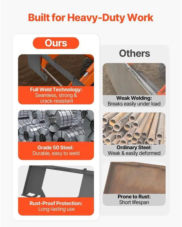 Alt view image 5 of 8 - VEVOR 1/2 in Skid Steer Mount Plate, Universal Quick Attach Mount Plate, Cut Out Design, Easy to Bolt, 6000lbs Capacity, Heavy Duty Loader Plates Compatible with Kubota Bobcat Skid Steers & Tractors