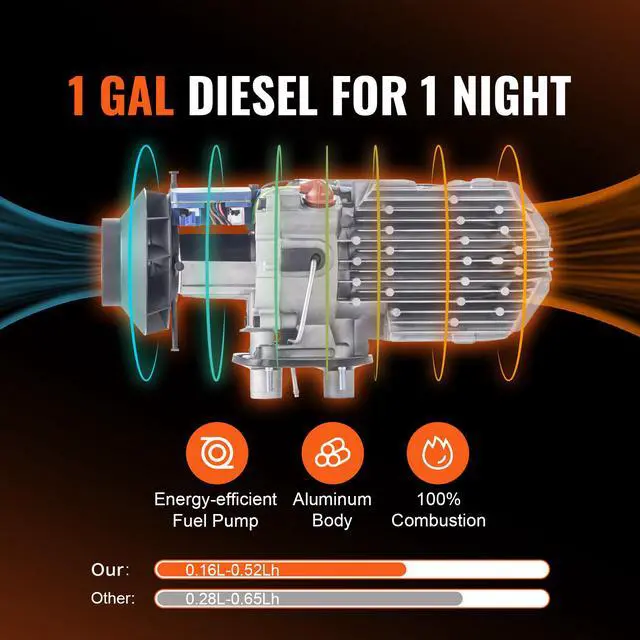 Alt view image 9 of 14 - VEVOR Diesel Air Heater All-in-one 12V 5KW Bluetooth App LCD for Car RV Indoors
