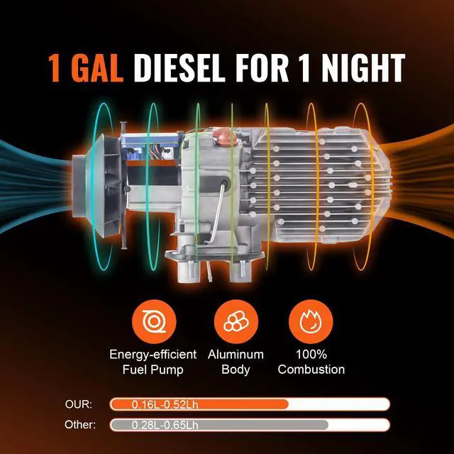 Alt view image 9 of 14 - VEVOR Diesel Air Heater All-in-one 12V 5KW LCD Remote Control for Car RV Indoors