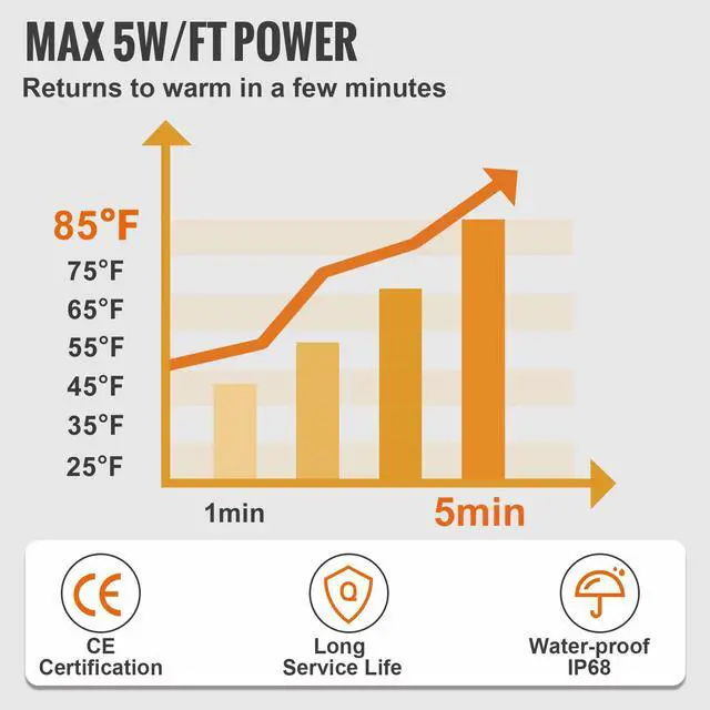 Alt view image 11 of 15 - VEVOR Self-Regulating Pipe Heating Cable, 18-feet 5W/ft Heat Tape for Pipes Freeze Protection, Protects PVC Hose, Metal and Plastic Pipe from Freezing, 120V
