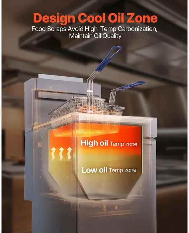 Alt view image 3 of 7 - Commercial Deep Fryer, 3-Burner Fryer for Restaurants, Stainless Steel Floor Standing Deep Fryers with Dual Baskets and Adjustable Temperature, Natural Gas Powered, 40 lbs Capacity, 90,000 BTU