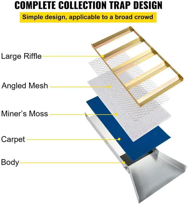 Alt view image 13 of 15 - VEVOR Folding Aluminum Alloy Sluice Box, Compact 50" Sluice Boxes for Gold, Lightweight Gold Sluice Equipment, Portable Sluice Boxes w/Miner's Moss, River, Creek, Gold Panning, Prospecting, Dredging