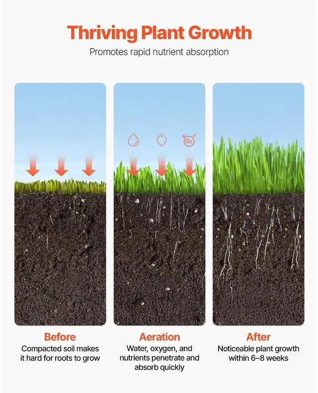 Alt view image 4 of 8 - VEVOR Rolling Lawn Aerator, 21-inch Heavy-Duty Manual Rolling Aerator Lawn with Detachable Handle and 33 Iron Spikes, Rolling Lawn Aeration Tool for Garden Patio Yard Compacted Soils and Lawns, Black