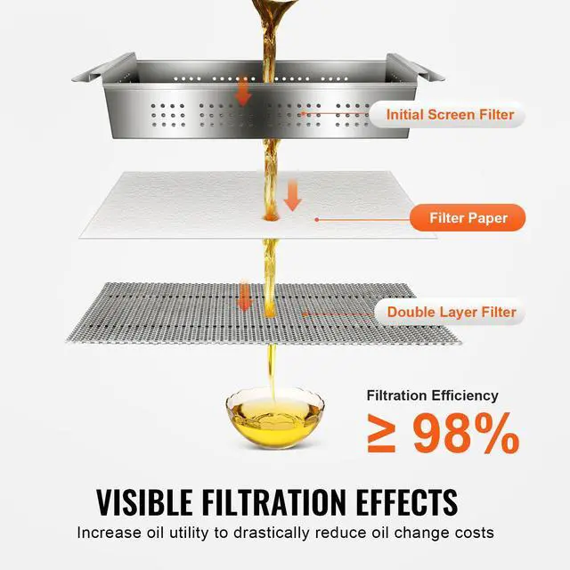 Alt view image 10 of 14 - VEVOR Fryer Filter Paper, 100 Sheets, 19.3" x 16.1", Replacement Deep Fryer Filter Sheets for 18L/38L Commercial Mobile Fryer Filter Machine, for Restaurant, Fast Food Shop, Carnival Concession Stand