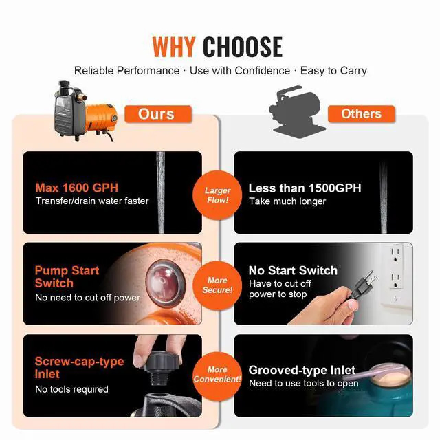 Alt view image 11 of 15 - VEVOR Cast Iron Water Transfer Pump, 115V AC 1600 GPH 1/2HP, Portable Electric Utility Pump with Carbon Brush, Filter, Brass Connectors, for Garden, Rain Barrel, Pool, Pond, Hot Tub, Aquarium Draining