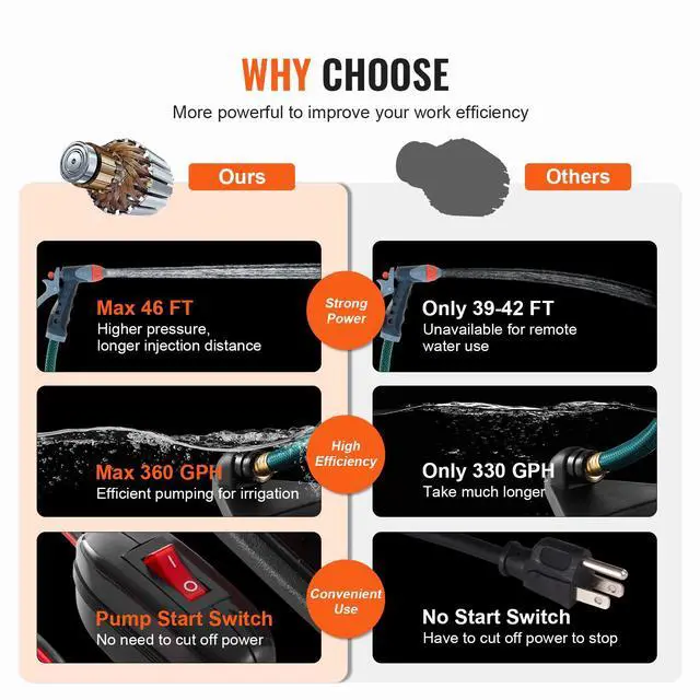 Alt view image 11 of 15 - VEVOR Water Transfer Pump, 12V DC 360 GPH 1/10HP, Portable Electric Utility Pump with 6 ft Suction Hose Kit, Impeller, Suction Strainer, for Garden, Rain Barrel, Pool, Pond, Hot Tub, Aquarium Draining