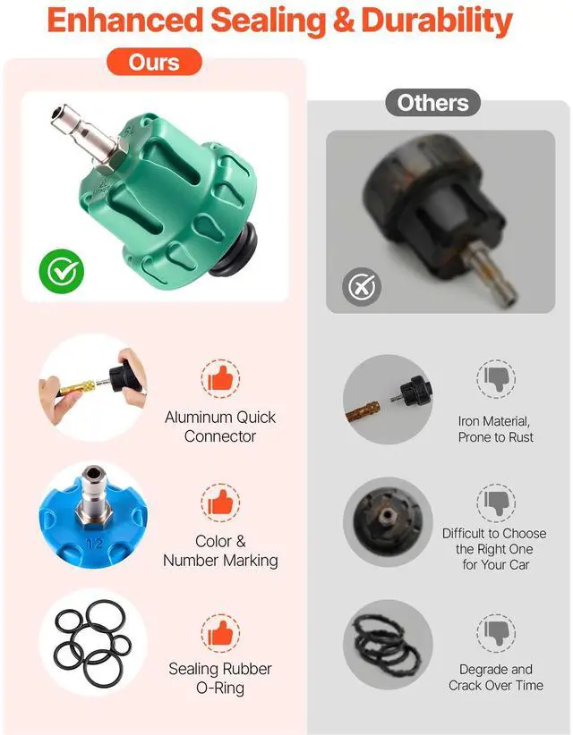 Alt view image 5 of 8 - VEVOR Coolant Pressure Tester Kit, 28Pcs Radiator Vacuum Refill Kit with 4 Adapters, Universal Fit, Automotive Cooling System Pressure Tester Kit, with Pressure Pump & Aluminum Alloy Purge Filler