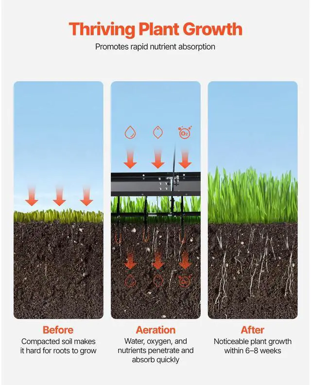 Alt view image 10 of 14 - VEVOR  Tow Behind Plug Aerator, 48-Inch Tow Behind Lawn Plug Aerator with Universal Hitch, Pull Behind Aerator with Iron Spikes Alternately Arranged, Lawn Aerator Tow Behind for Gardens, Lawns, Farms