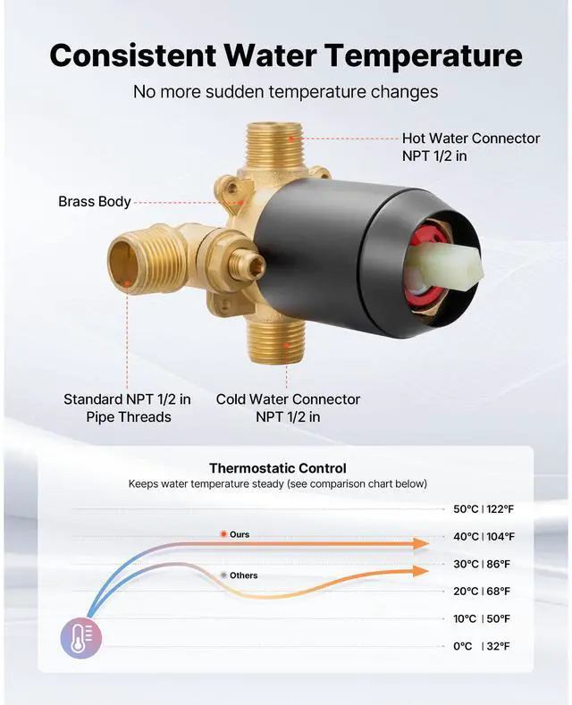 Alt view image 4 of 8 - VEVOR Tub and Shower Faucet Set Bathtub Faucet Package with Valve 4 Inch Black