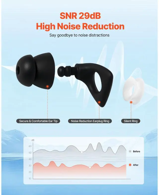 Alt view image 3 of 8 - Ear Plugs for Sleeping Noise Cancelling NRR 25 dB Silicone Soft Earplugs