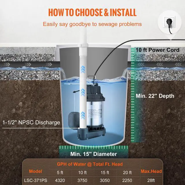 Alt view image 14 of 15 - VEVOR Submersible Sump Pump Water Pump 1/2 HP 4320GPH Cast Iron Steel Basement