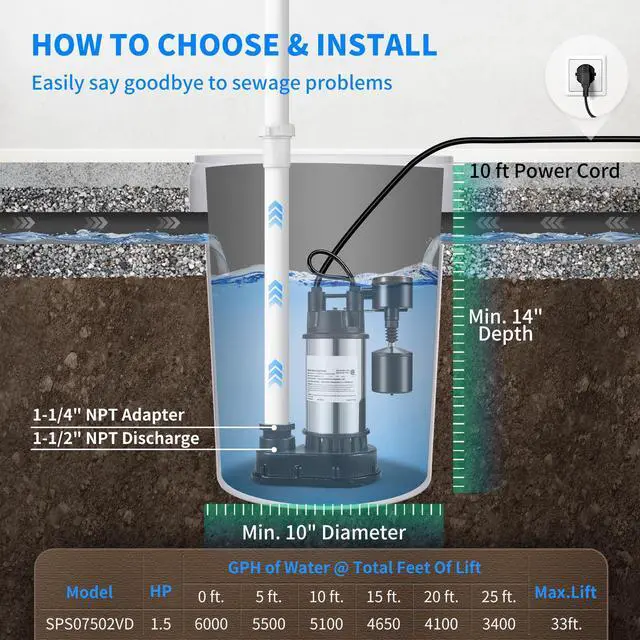 Alt view image 14 of 15 - VEVOR 1.5 HP Submersible Cast Iron and Steel Sump Pump, 6000 GPH Submersible Water Pump with Integrated Vertical Float Switch, for Basement Water Basin and Flooding Area