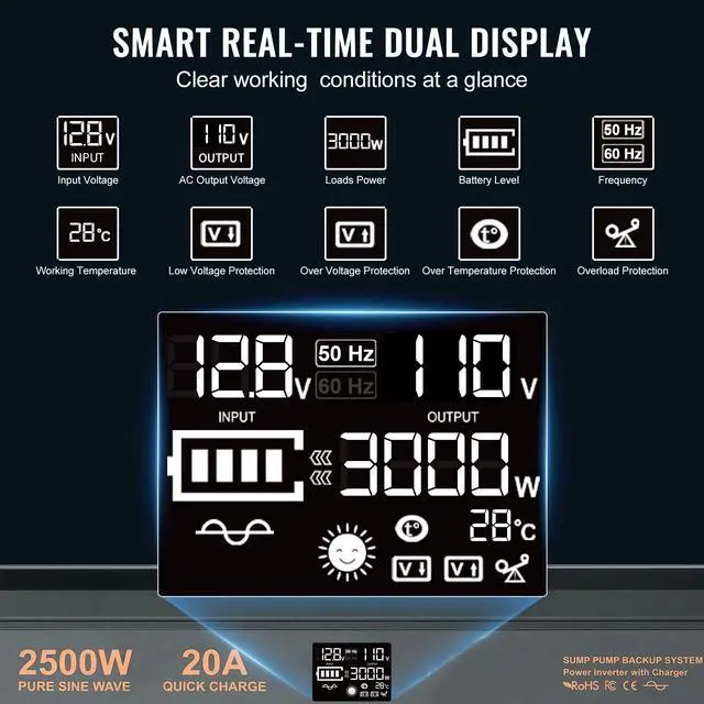Alt view image 10 of 14 - VEVOR 2500W Sump Pump Battery Backup System, LCD Display, Auto Switches to Battery Inverter Power for Continuous Sump Pump Operation, Sump Pump Battery Backup Inverter for Emergency and Power Outage
