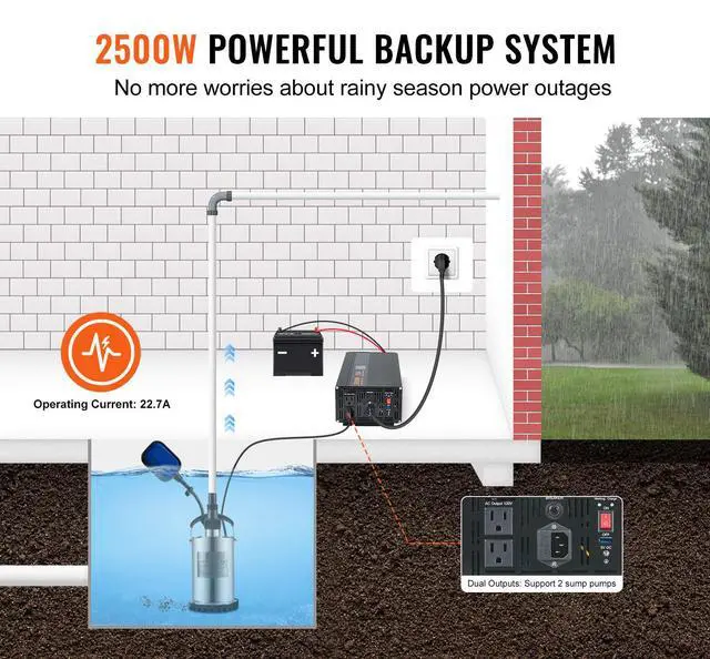 Alt view image 9 of 14 - VEVOR 2500W Sump Pump Battery Backup System, LCD Display, Auto Switches to Battery Inverter Power for Continuous Sump Pump Operation, Sump Pump Battery Backup Inverter for Emergency and Power Outage