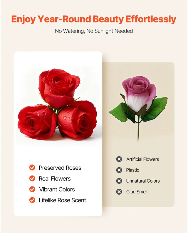 Alt view image 5 of 8 - VEVOR Forever Flowers, 100 Preserved Roses in a Heart Shape Box, Eternal Flowers Immortal Bouquet Birthday Present for Women Her Wife Mothers, Anniversary, Valentine's Day,Christmas, Red