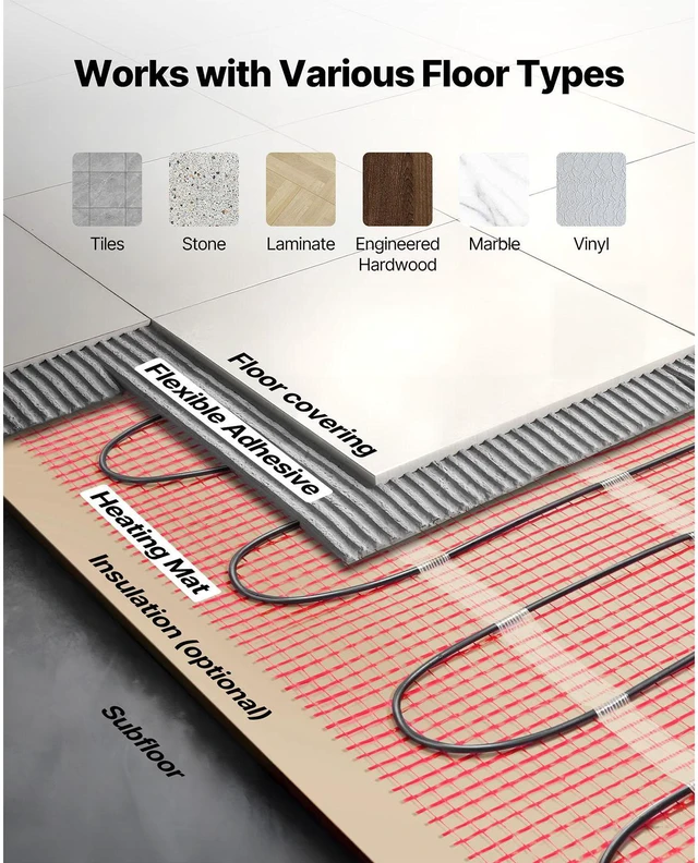Alt view image 4 of 9 - VEVOR 150 sqft Self-Adhesive Mesh Floor Heating Mat 120V with Thermostat
