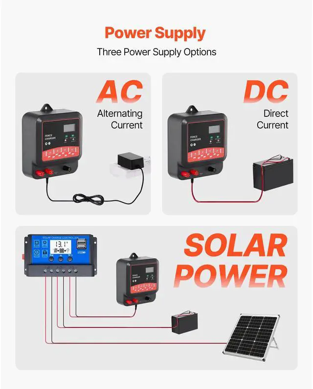 Alt view image 3 of 7 - Multi-Powered Electric Fence Charger, 2J/3J/5J, Electric Fence Energizer with Real-Time LED Display, 6.2 Miles Range, AC DC Powerful Fences Charger, Keep Out Wild Animals, for Livestock Poultry