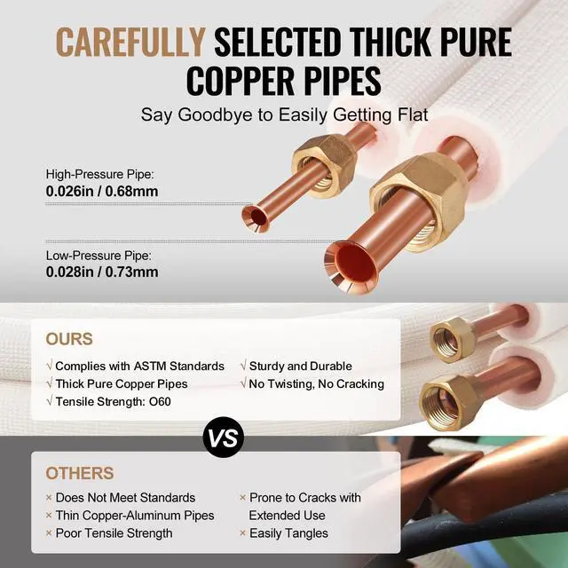 Alt view image 4 of 7 - 16FT Mini Split Line Set, 1/4" & 3/8" O.D Copper Pipes Tubing and Triple-Layer Insulation, for Air Conditioning or Heating Pump Equipment & HVAC with Rich Accessories (18ft Connection Cable)