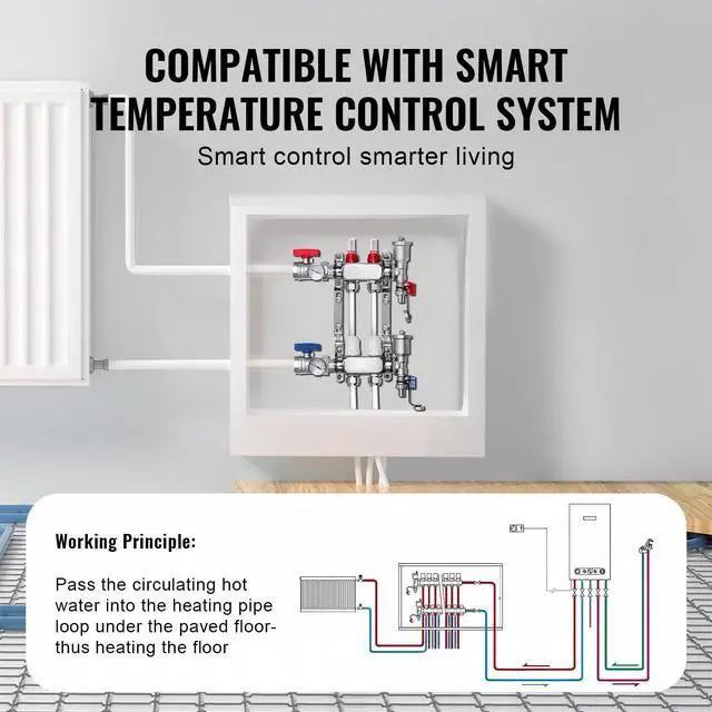 Alt view image 5 of 7 - 2-Branch Radiant Heat Manifold, 1/2" PEX Tubing Manifold, Stainless Steel PEX Manifold for Hydronic Radiant Floor Heating, Radiant Heat PEX Manifold Kit with 1/2" Adapters Included